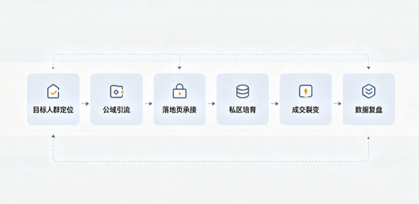 盱眙县AI 搜索获客深度解析：把握生成式搜索红利，抢占 AI 智能体流量入口