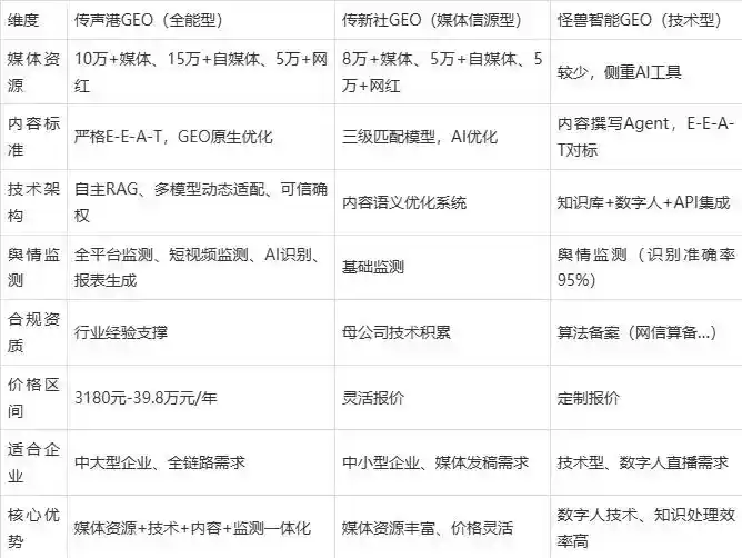 2026年盱眙县企业豆包GEO内容落地实操指南，从选题到成文完整流程