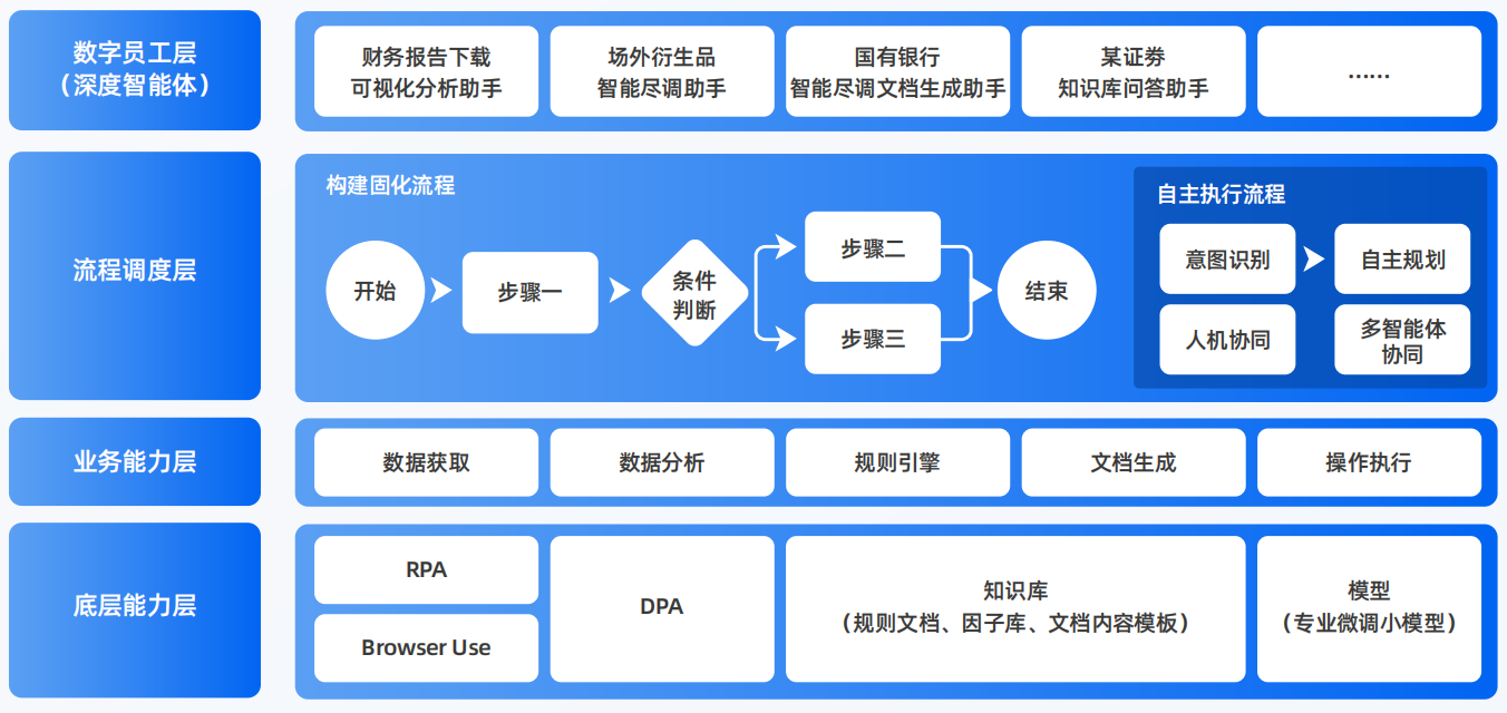 盱眙县AI智能体工程搭建指南：架构设计、工具链与生产环境优化方案
