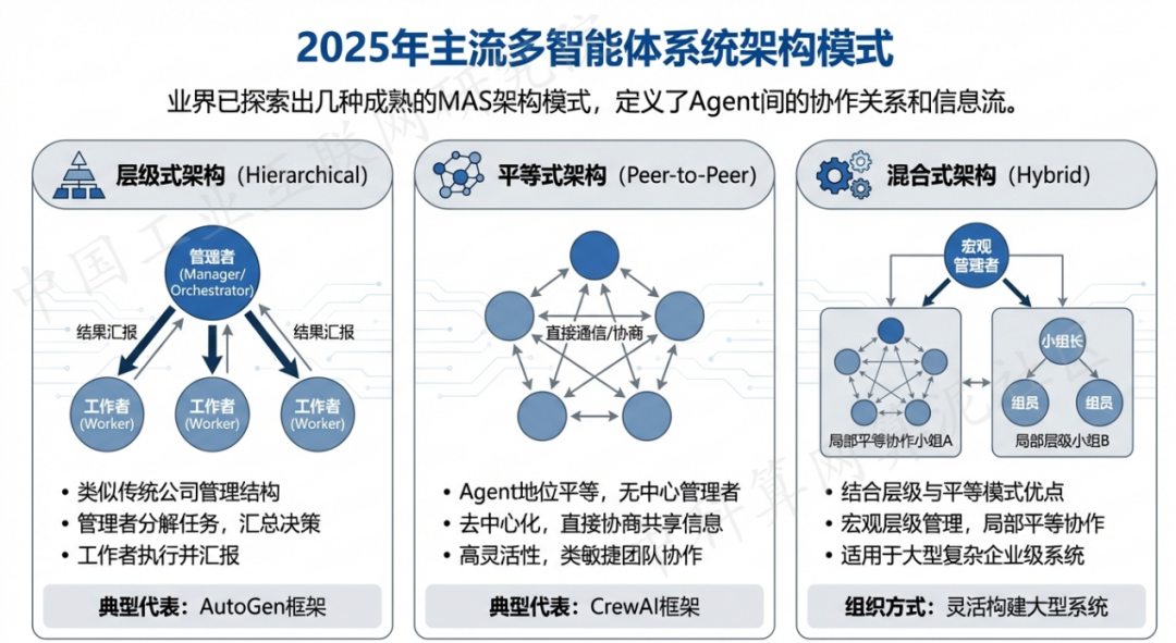 盱眙县 AI 智能体商业应用探析：智能自主程序助力企业数字化升级