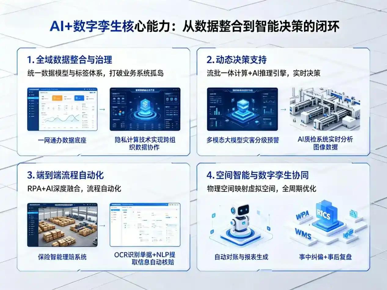 AI大模型落地优化服务｜解决盱眙县企业大模型响应慢、输出不准、成本偏高问题