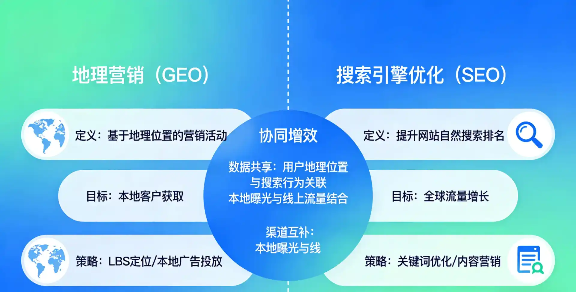 立足盱眙县，从用户需求与流量逻辑，解读GEO优化的落地价值与应用前景